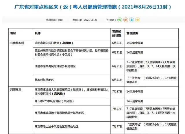 四川新增省内感染者30例,四川省新增本土确诊-第2张图片