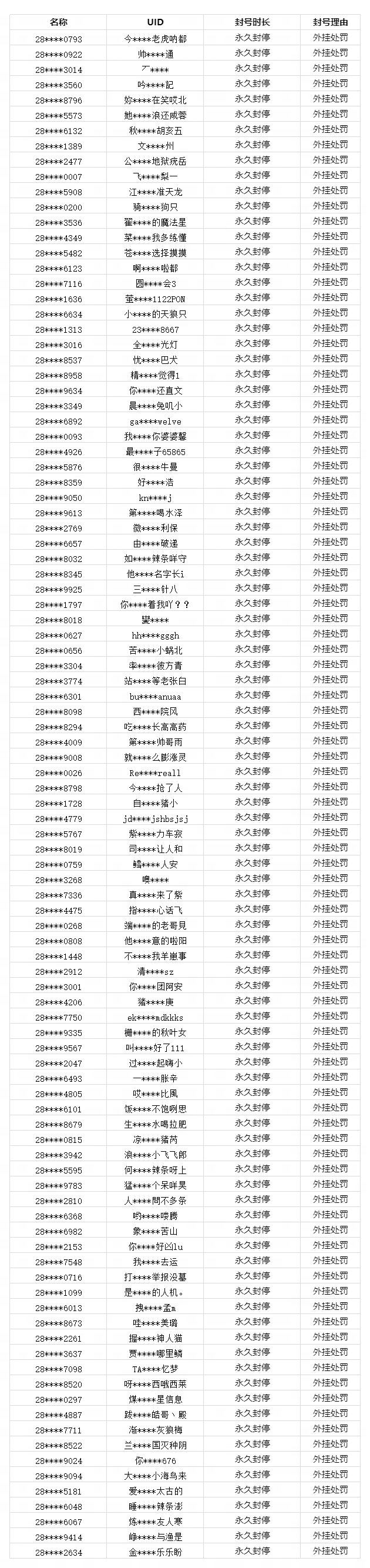 万能开挂辅助“麦穗二八杠有挂吗”详细外挂透视辅助软件教程-第2张图片