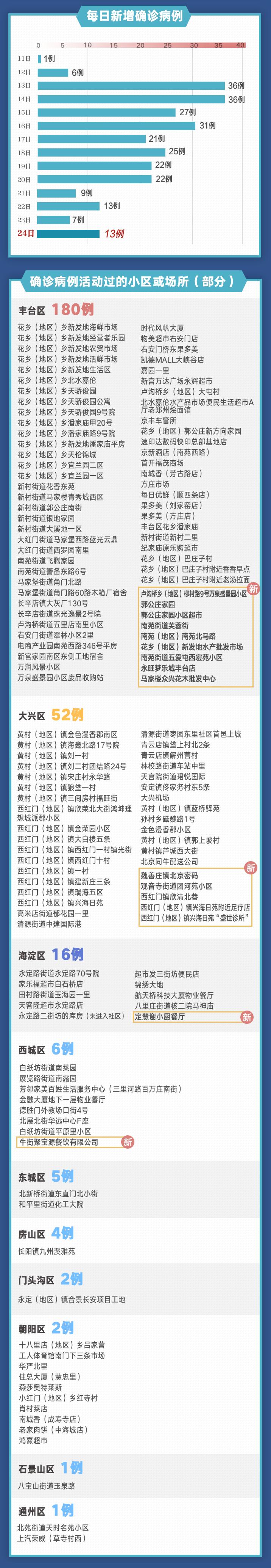 广东新增本土确诊病例11例,广东新增本土确诊病例11例-第1张图片