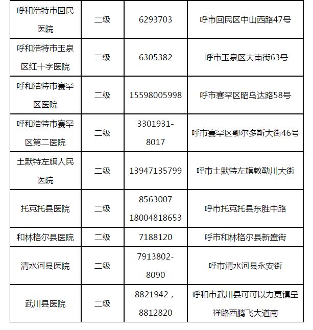 内蒙古疫情最新情况.内蒙古疫情最新数据消息-第1张图片