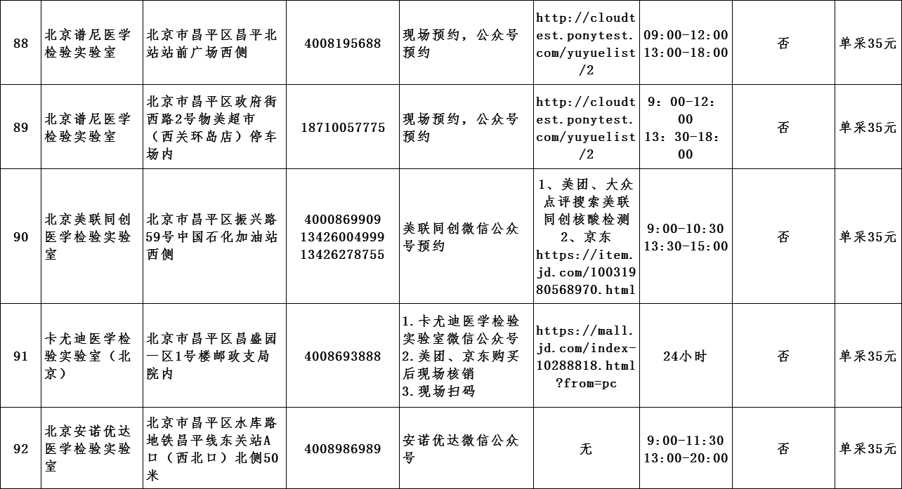 「昌平疫情」〃昌平疫情最新进展-第1张图片