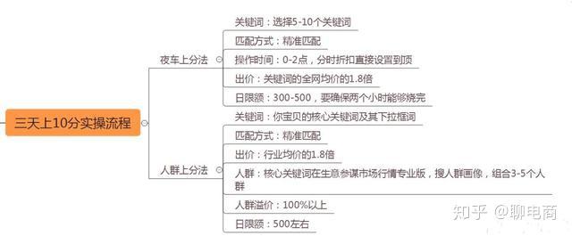 实操教程“微乐挖坑怎么让系统发好牌”通用版下载教程-第2张图片