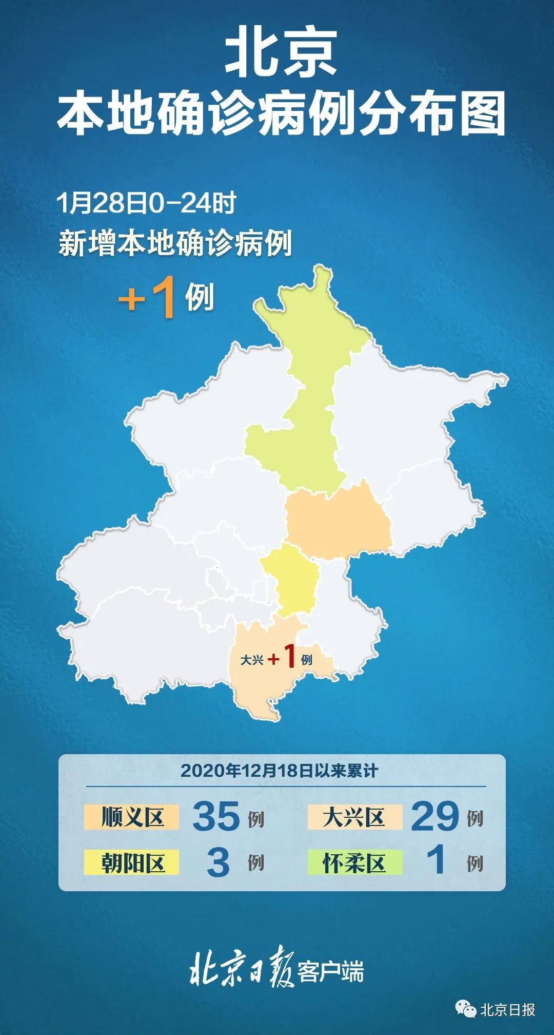 “31省区市新增31例确诊” 31省区市新增10例确诊？-第1张图片