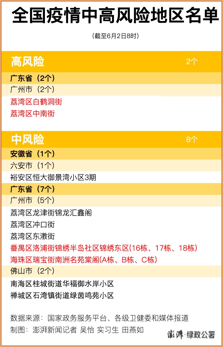 “成都中风险地区” 成都中风险地区最新？-第2张图片