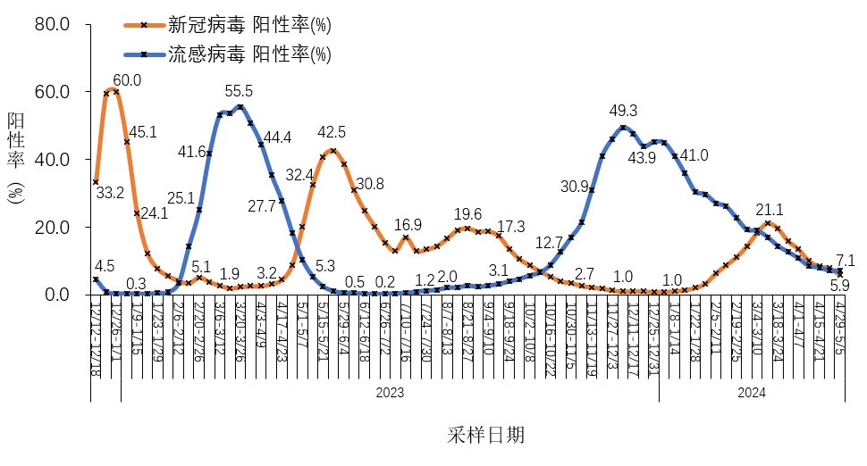 上海浦东疫情︰(上海浦东疫情最新数据)-第2张图片