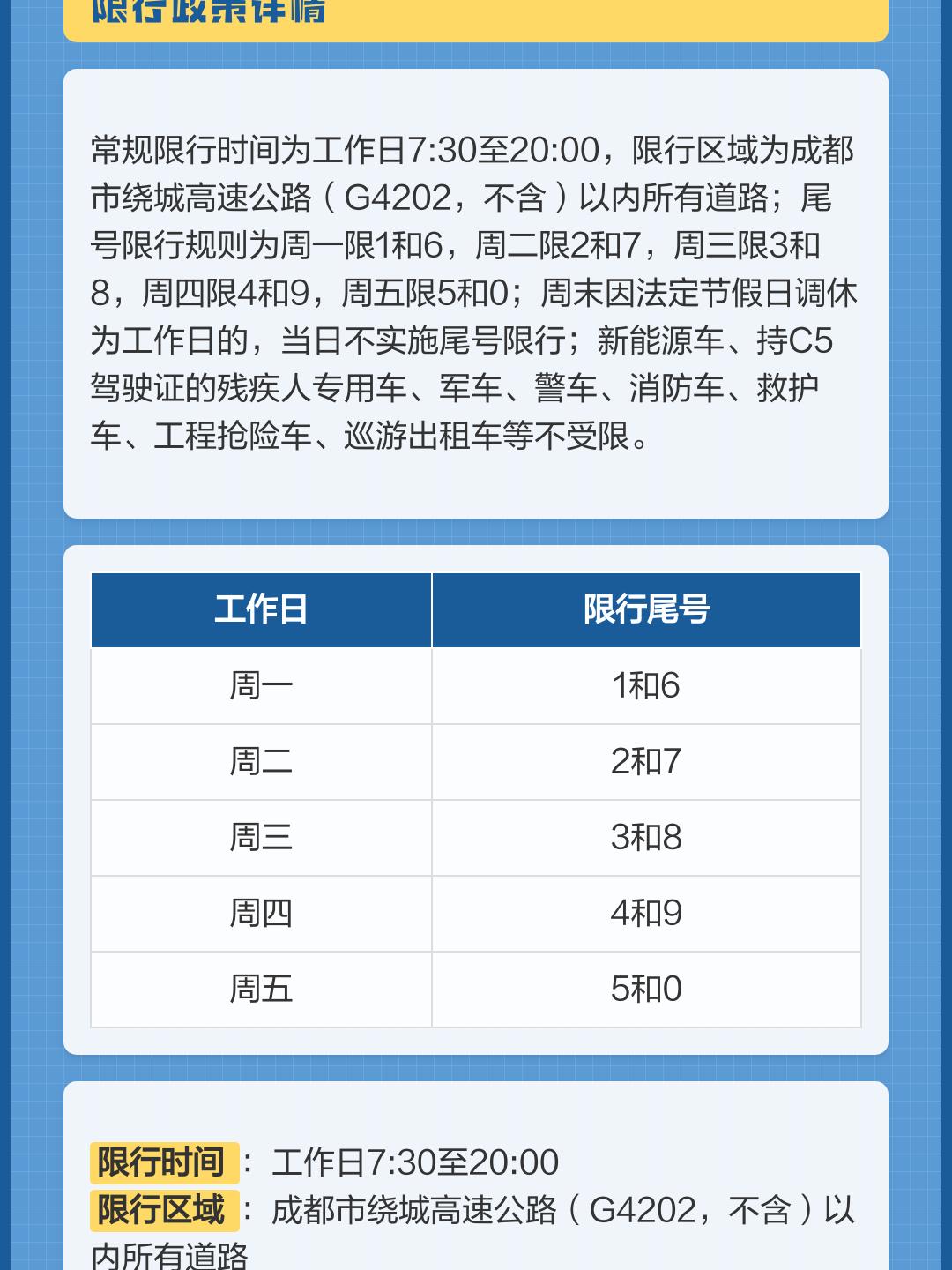 「成都限号2022最新限号规定」〃成都限号2022最新限号规定12月份-第1张图片