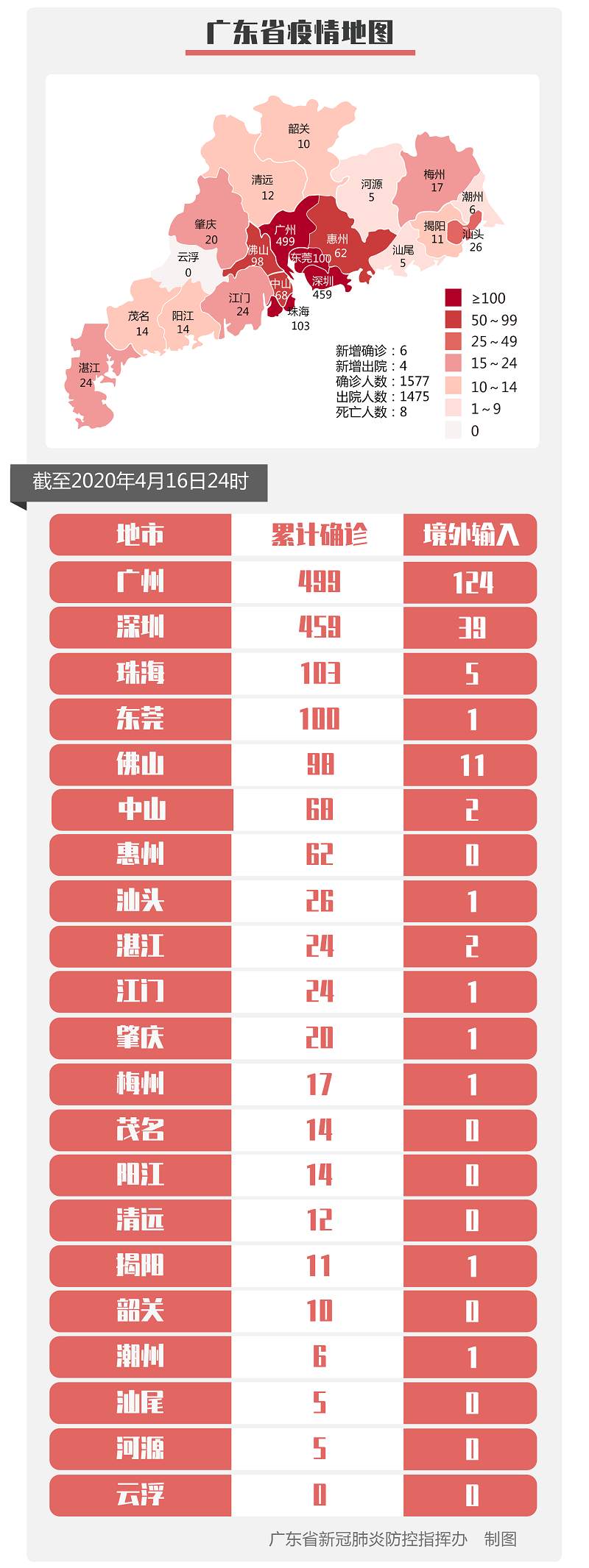 31省新增确诊61例〃31省新增确诊11例9-第1张图片