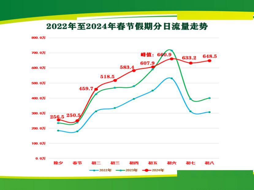 高速收费春节免费时间2024︰(高速公路免费2021春节到什么时间)-第2张图片