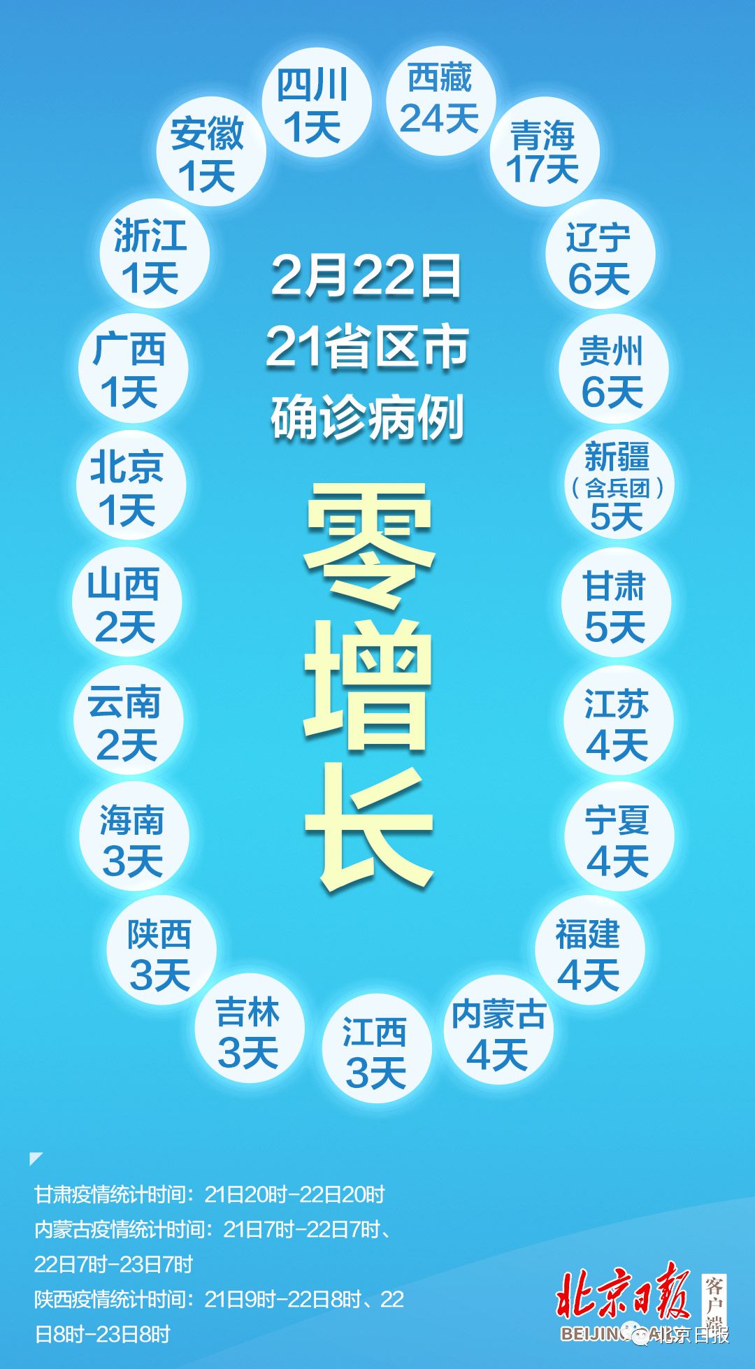 “31省新增2例确诊	” 31省新增确诊22例含本土2例？-第2张图片