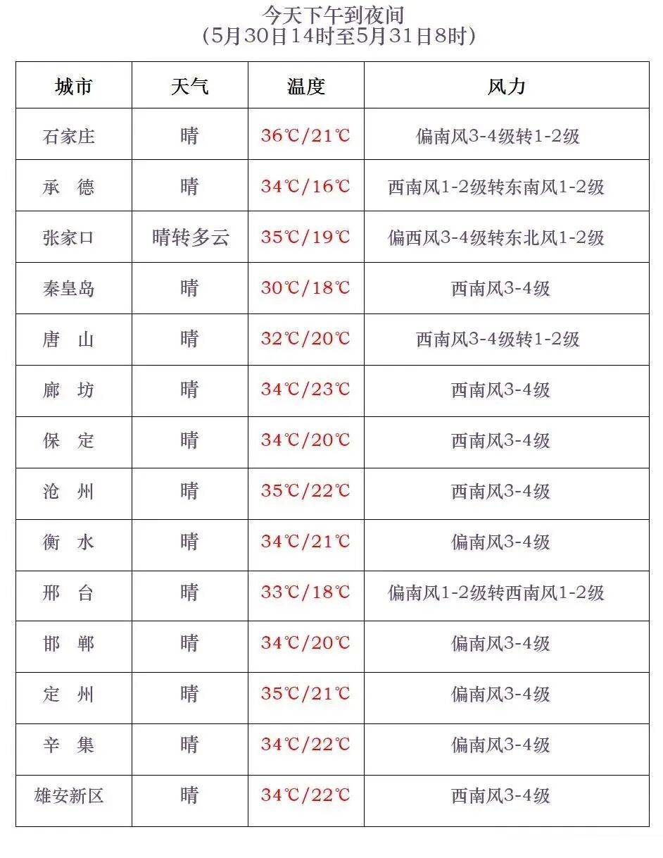 “沧州最新疫情” 沧州的最新疫情？-第2张图片