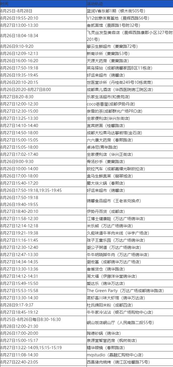 深圳新增28例本土病例︰(深圳新增1例本土)-第2张图片