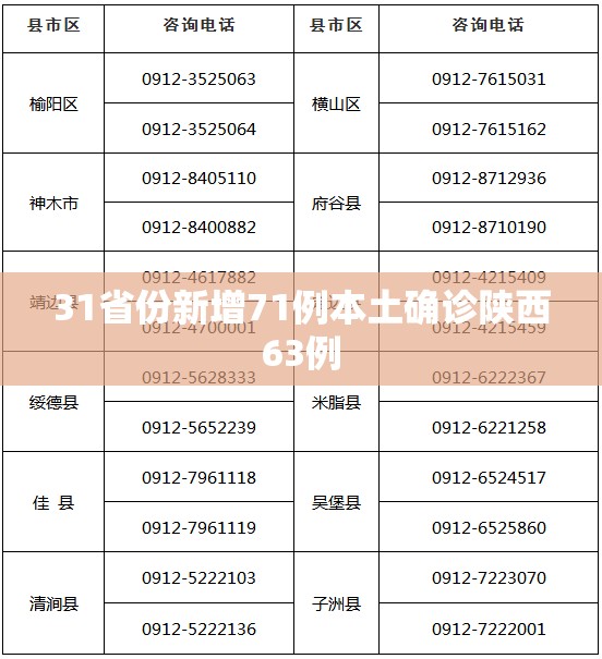 【31省新增16例确诊/31省区市新增确诊16例一一】-第1张图片
