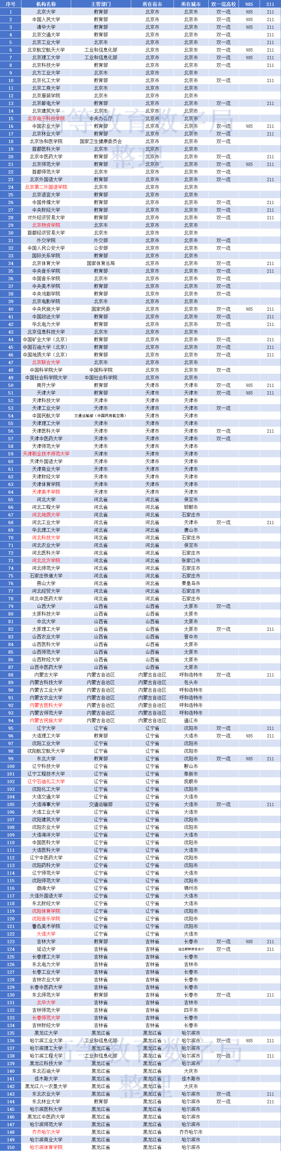 河北新增-河北新增保研学校名单-第1张图片