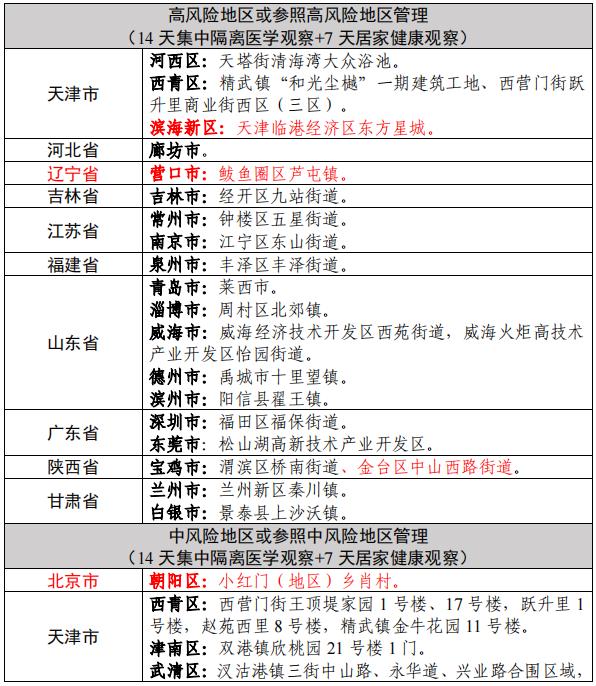 成都中风险地区〃成都中风险区划分最新-第1张图片