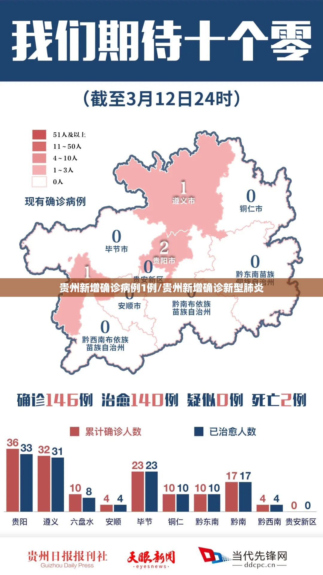 “31省区市新增11例新冠肺炎” 31省区市新增10例？-第1张图片
