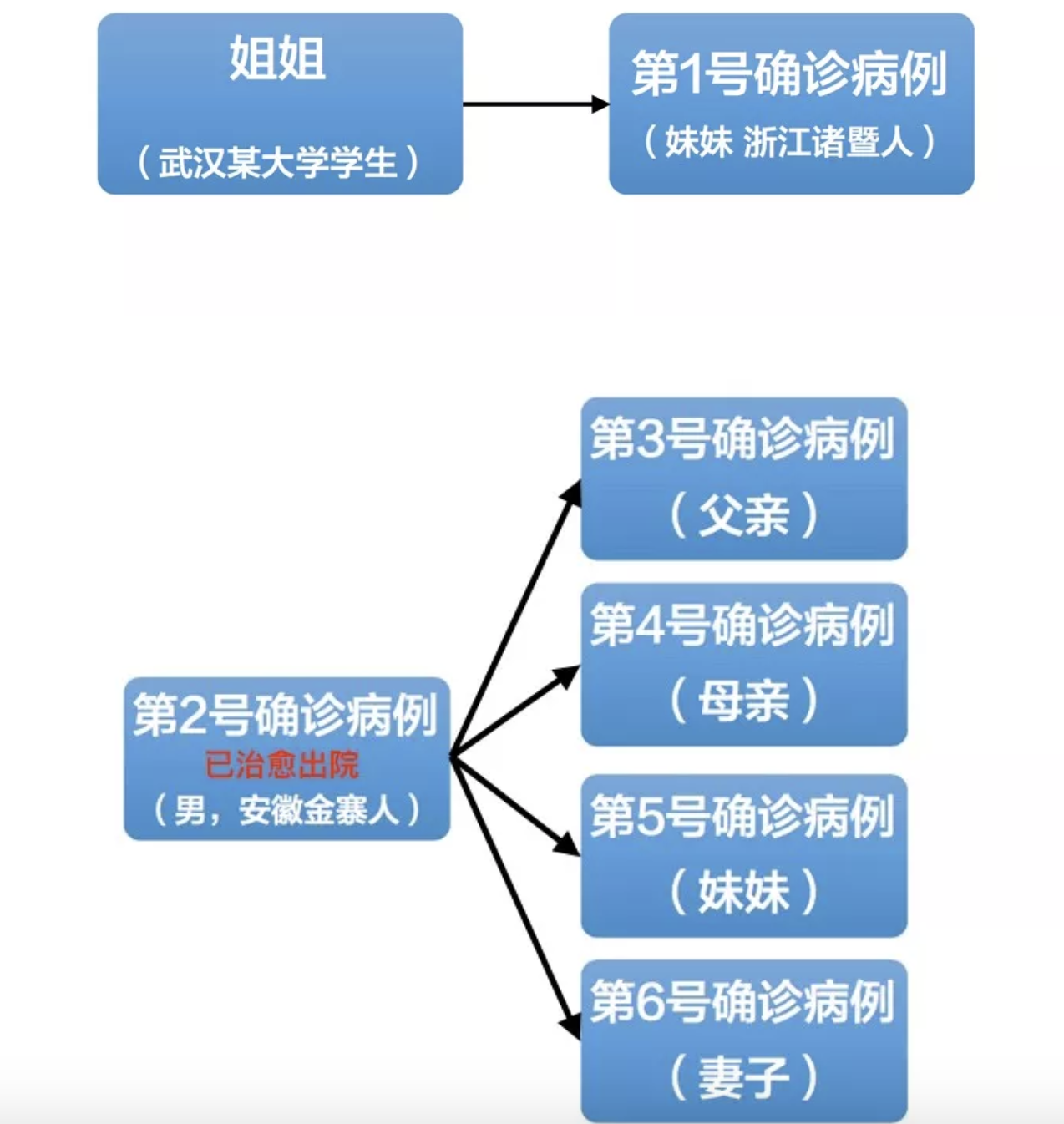 石家庄1例确诊病例在北京昌平工作︰(石家庄确诊病例行动轨迹汇总)-第1张图片