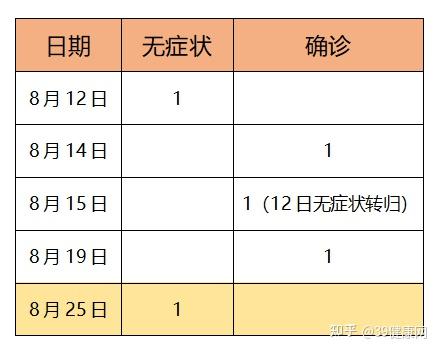 西安公布13例本土确诊病例轨迹︰(西安确诊病例最新病人情况2021)-第1张图片