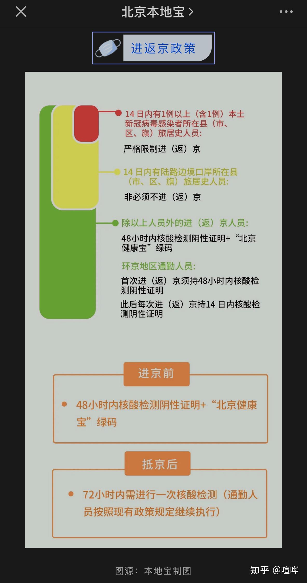 北京要求进返京人员抵京后7两小时内核酸检测︰(进返京须持抵京前7日内核酸检测阴性证明)-第1张图片