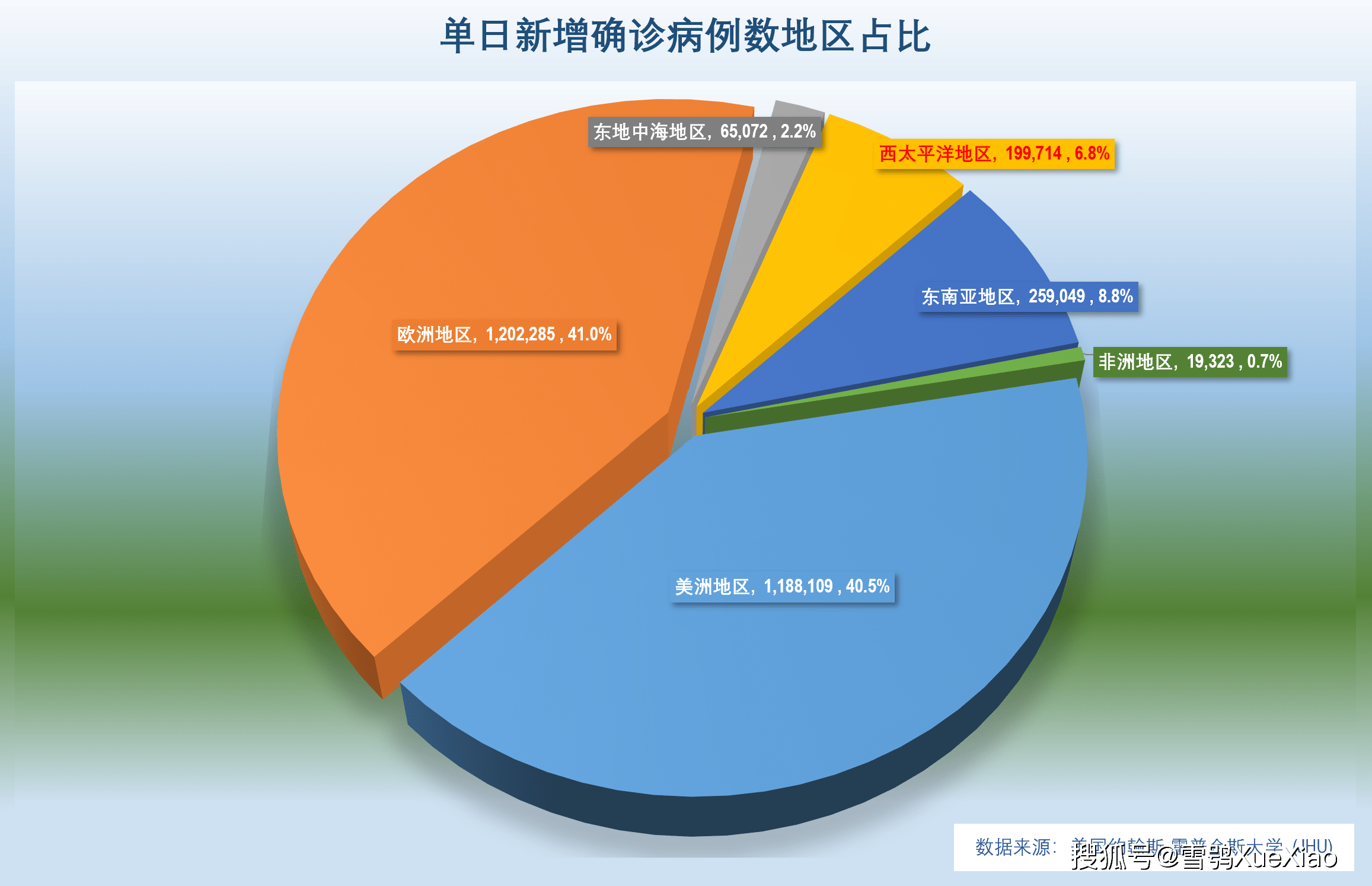 「31省增本土确诊1455例」〃31省增19例本土8例-第2张图片