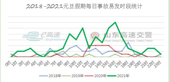 2022年元旦高速免费几天︰(2021年元旦高速免费时间表一览)-第2张图片
