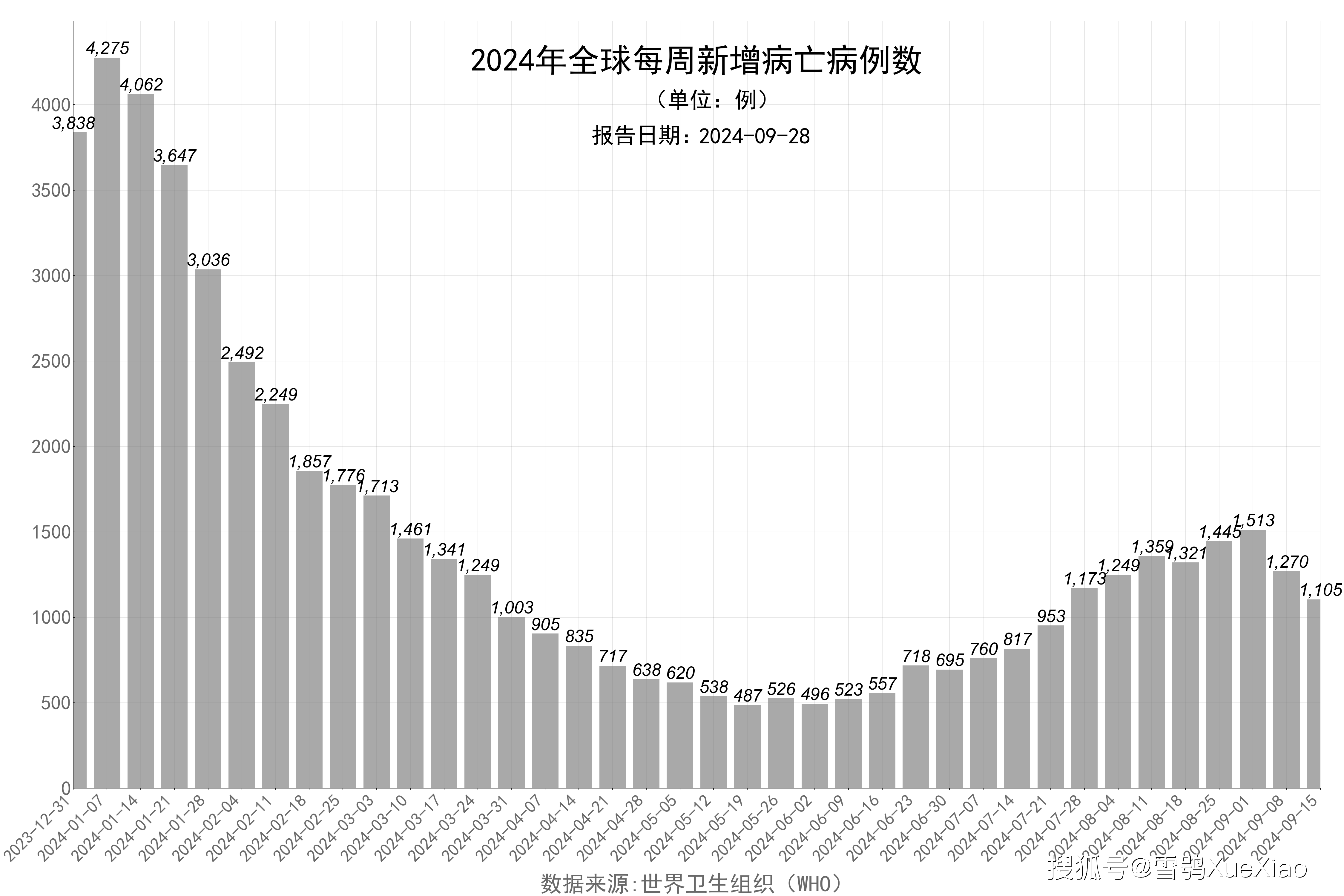 全国疫情最新现状-全国疫情最新状况具体-第1张图片
