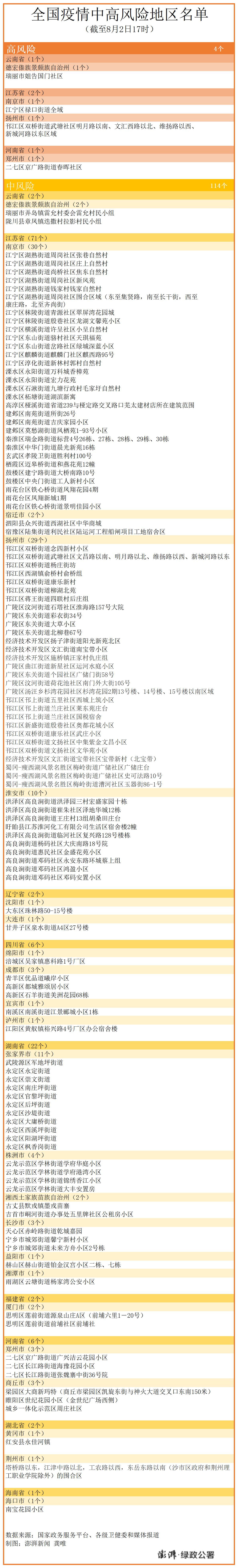 扬州1地升高风险10地升中风险-扬州新增3地高风险9地中风险-第2张图片