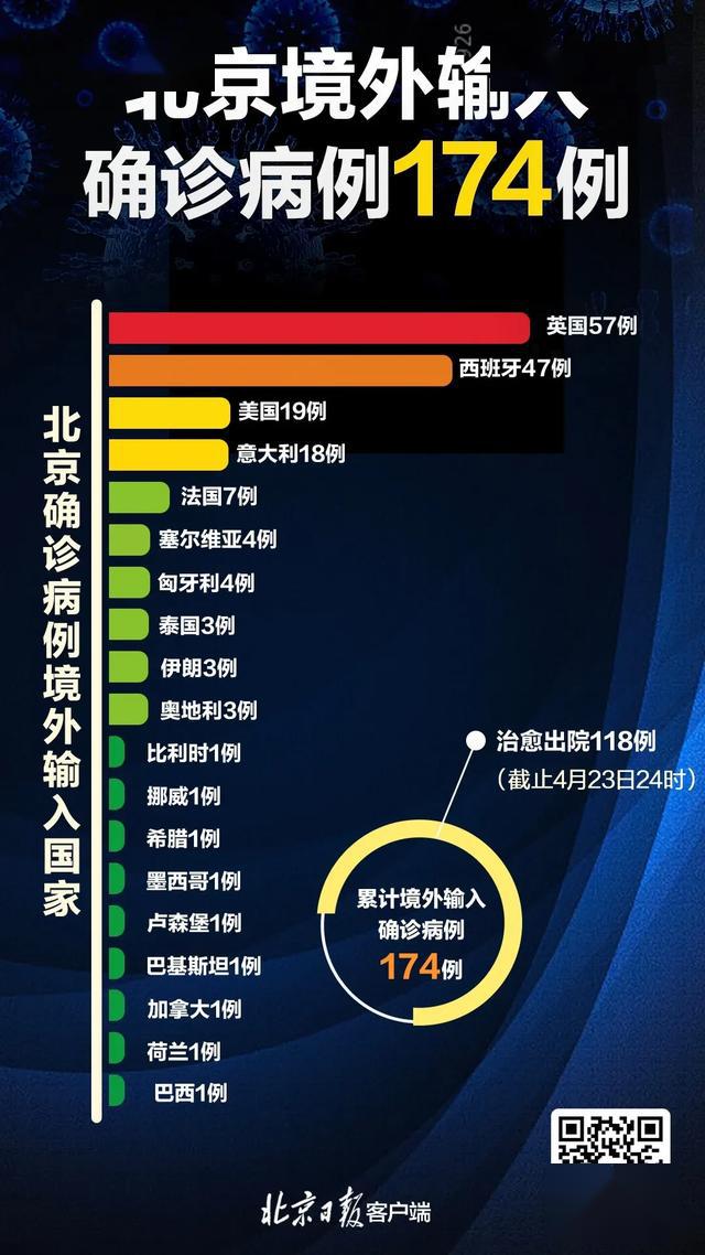「31省区市新增确诊24例」〃31省区市新增确诊2