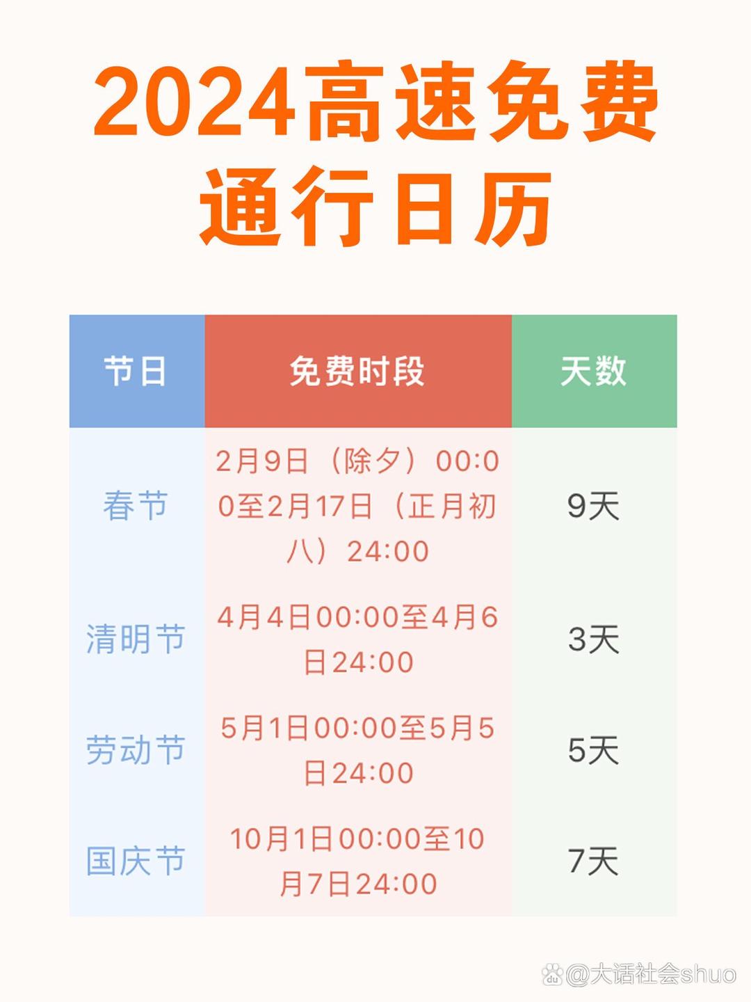 “2023年全国高速路免费时间表	” 二零二年高速免费时间？-第1张图片