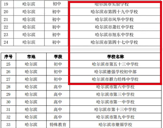 黑龙江新增本土7例,黑龙江新增5例本土-第1张图片