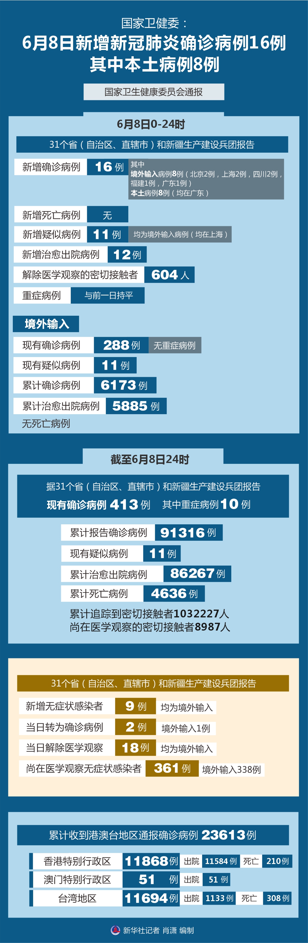 时隔两年本土新增单日再破万〃2021年本土连续无新增病例-第1张图片