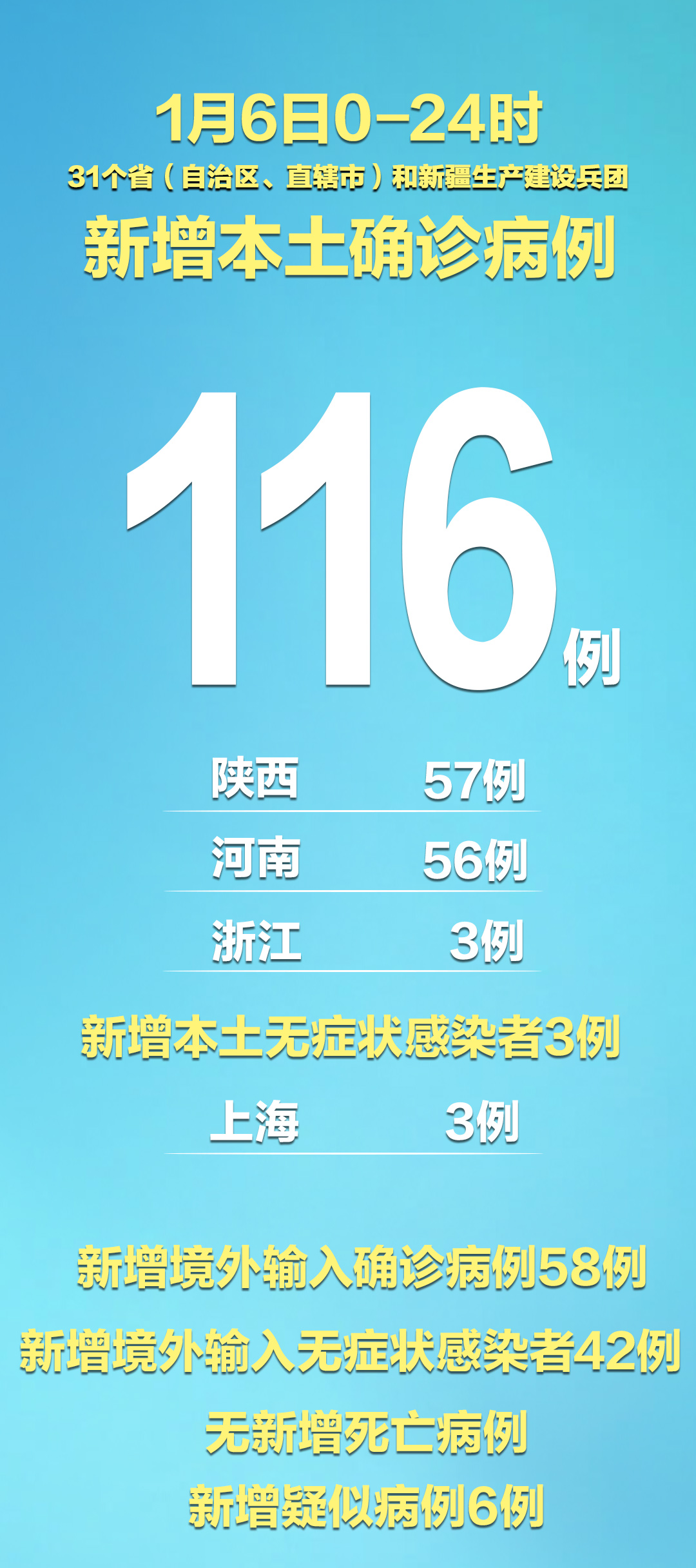 【山东昨日增本土确诊24例/山东昨日新增】-第2张图片