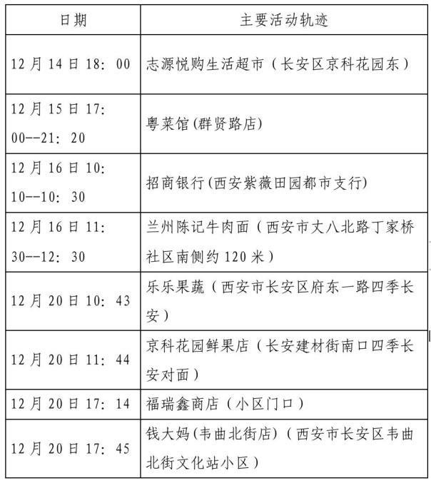 陕西的最新疫情-陕西最新疫情发通告-第1张图片