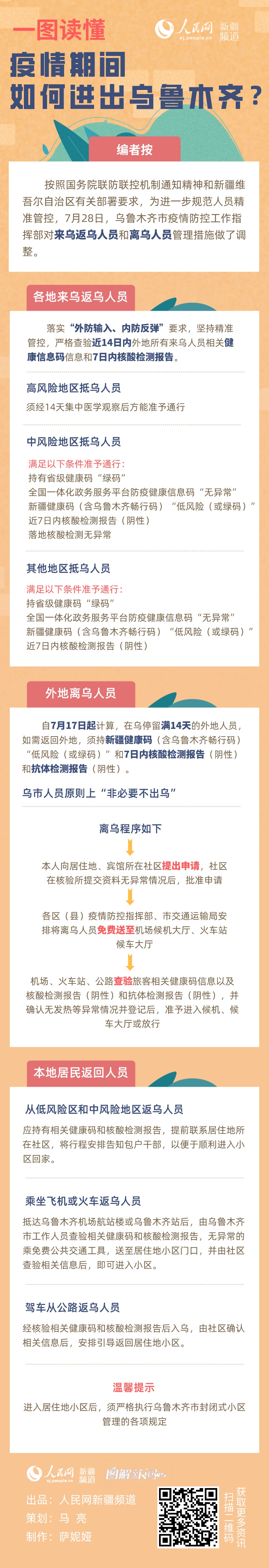 「新疆疫情最新情况」〃新疆疫情最新官方消息-第1张图片
