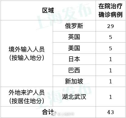 河南新增本土确诊病例29例〃河南新增确诊病例323例-第1张图片