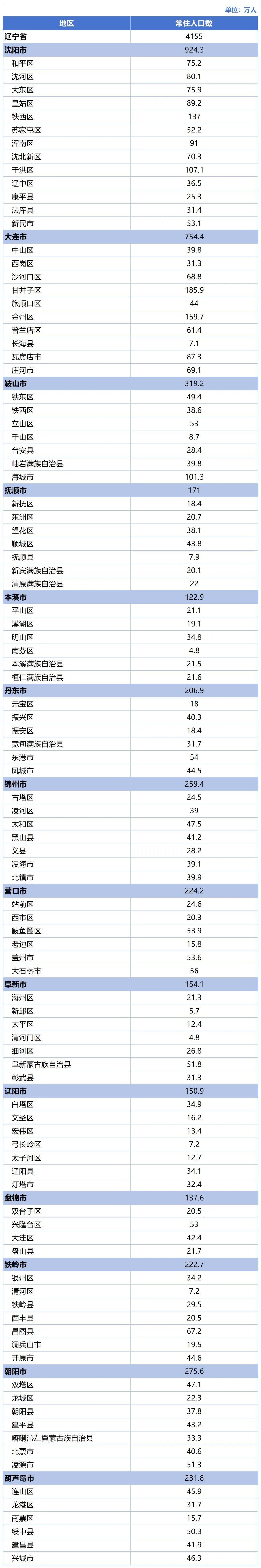 31省区市新增本土确诊8例均在大连〃大连新增一例本土确诊病例是哪个区-第1张图片