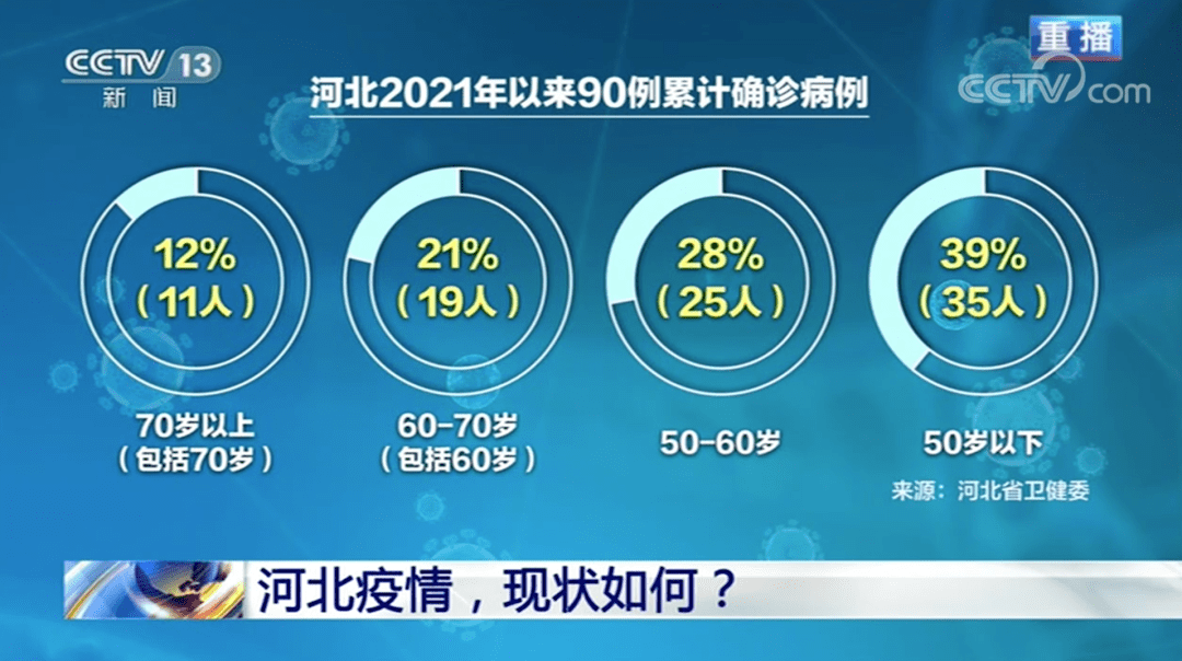 【河北最新疫情最新消息/河北最新疫情公布】-第1张图片