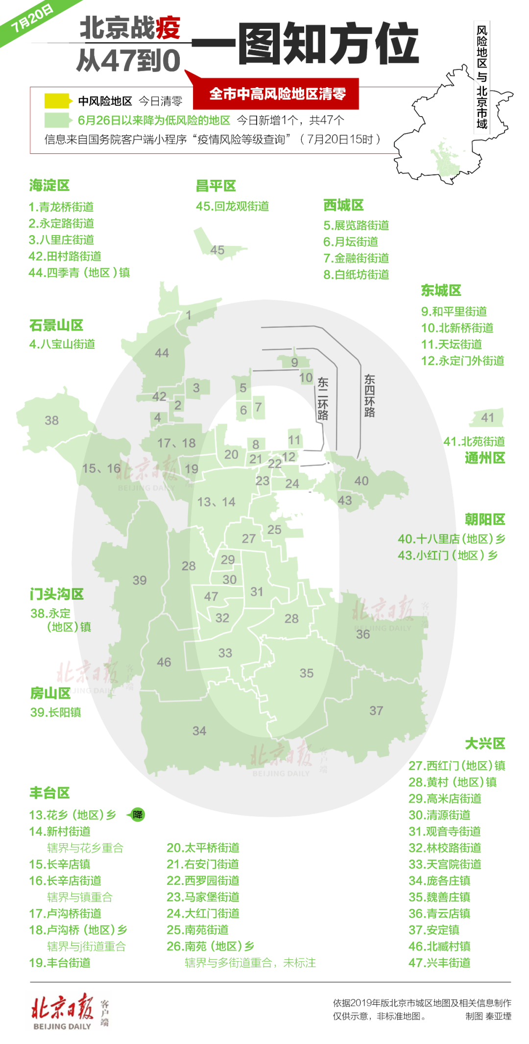 【北京风险地区/北京风险区域图等级划分查询】-第1张图片