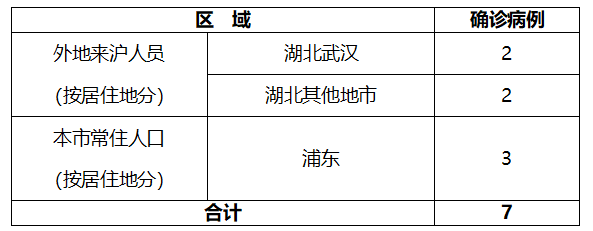 “辽阳疫情最新情况最新消息” 辽阳新型冠状肺炎疫情？-第2张图片