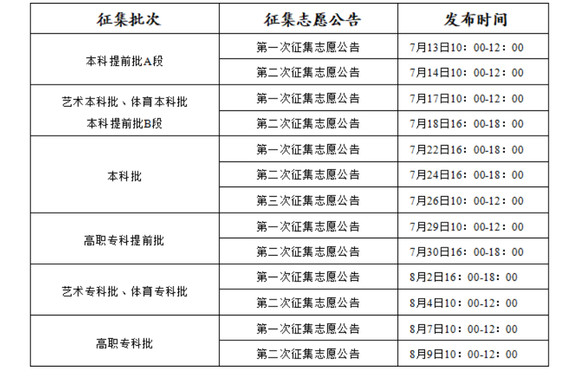 「重庆高考时间2023年时间表」〃重庆高考时间2022-第1张图片