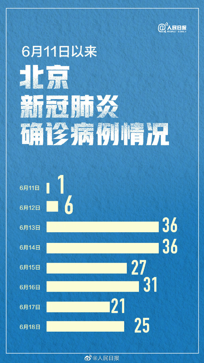 6月份彻底结束疫情,中国疫情6月份能解除吗