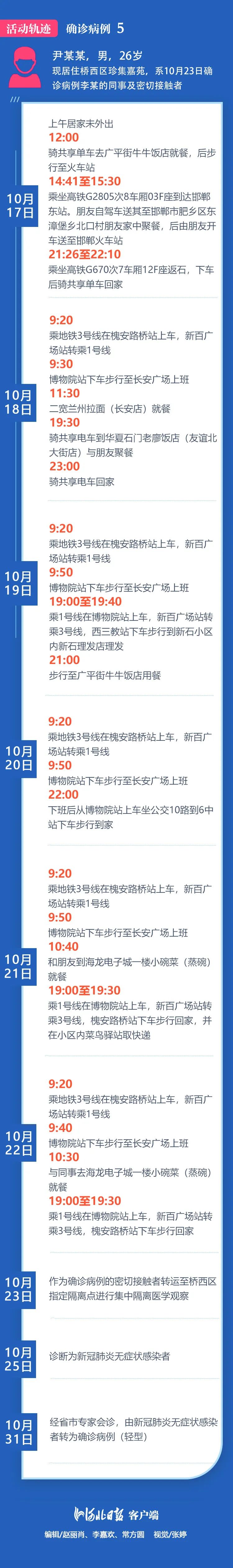 “青岛疫情最新消息今天新增病例” 青岛疫情最新消息行动轨迹？-第1张图片