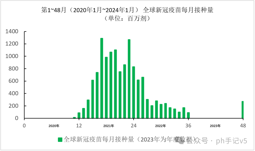 全球疫情最新实时数据.全球疫情最新动态公布数据-第1张图片