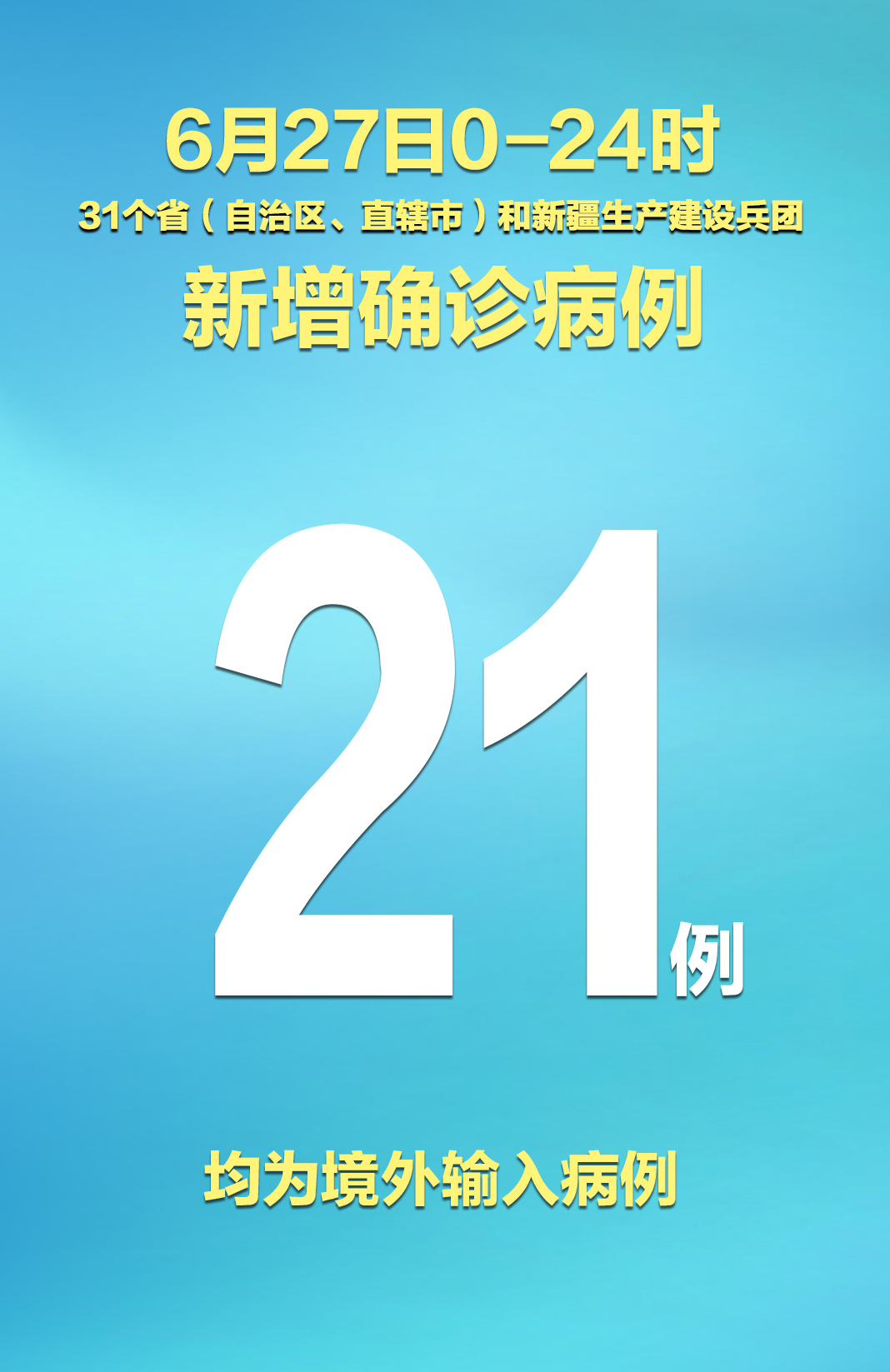 【31省新增27例确诊/31省区市新增27例确诊】
