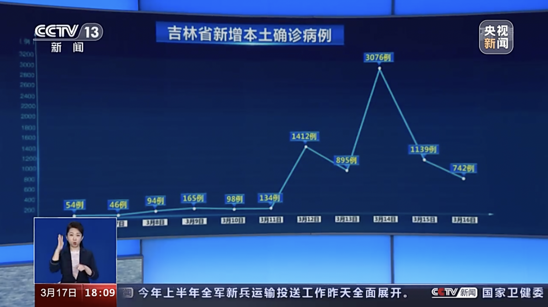 吉林市疫情最新情况通报.吉林市疫情最新消息今天新增-第2张图片