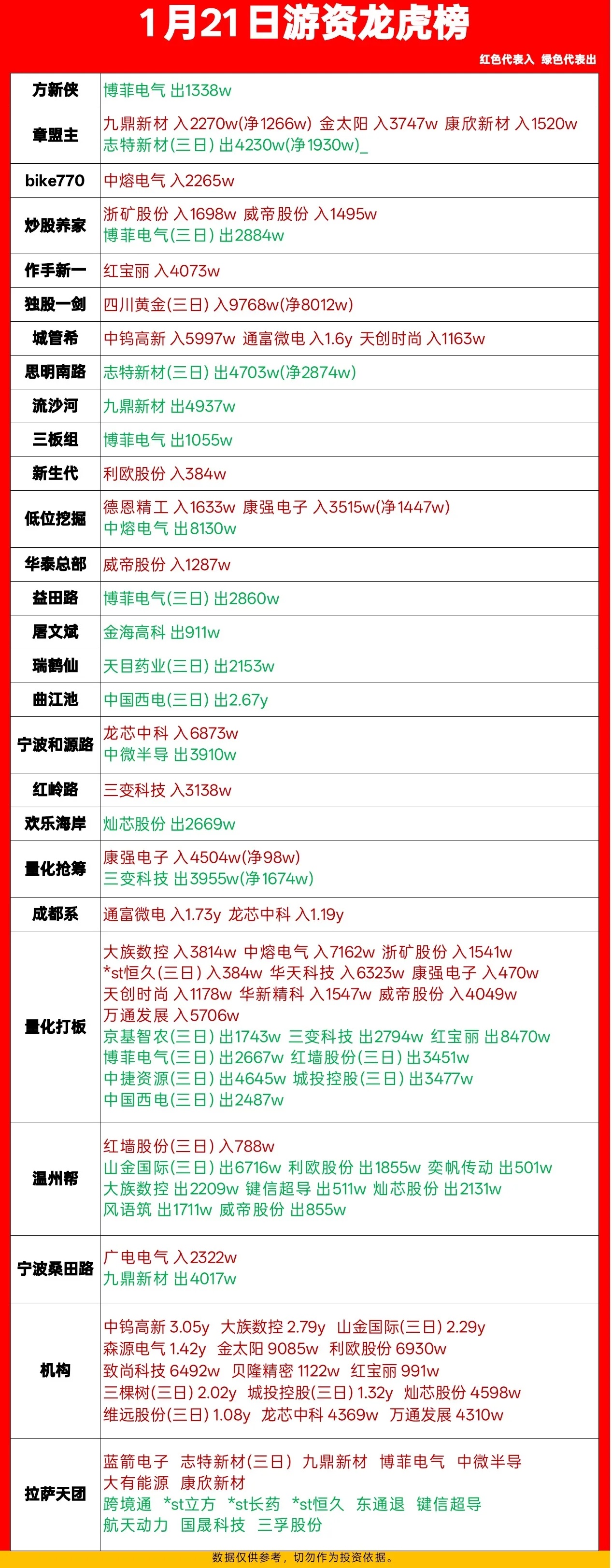 31省新增本土10例.31省新增本土61例i-第1张图片