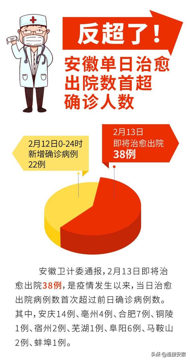 「苏州新增14例本土确诊病例」〃苏州新增输入确诊病例-第2张图片
