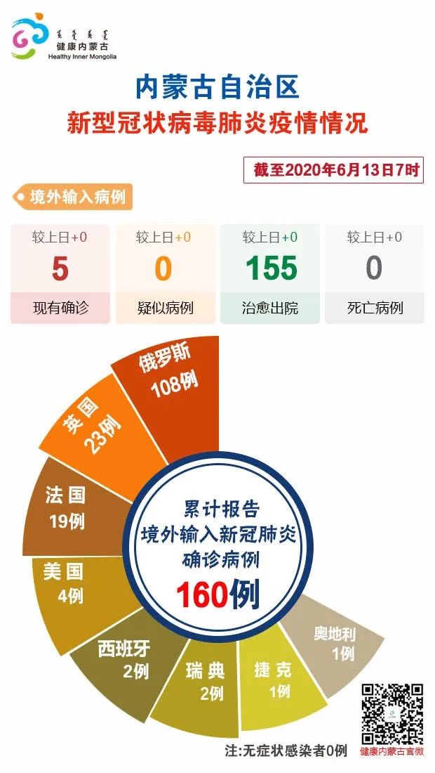 “21日陕西疫情速报	” 21日陕西疫情速报最新？-第2张图片