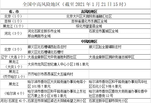“21日陕西疫情速报” 21日陕西疫情速报最新？