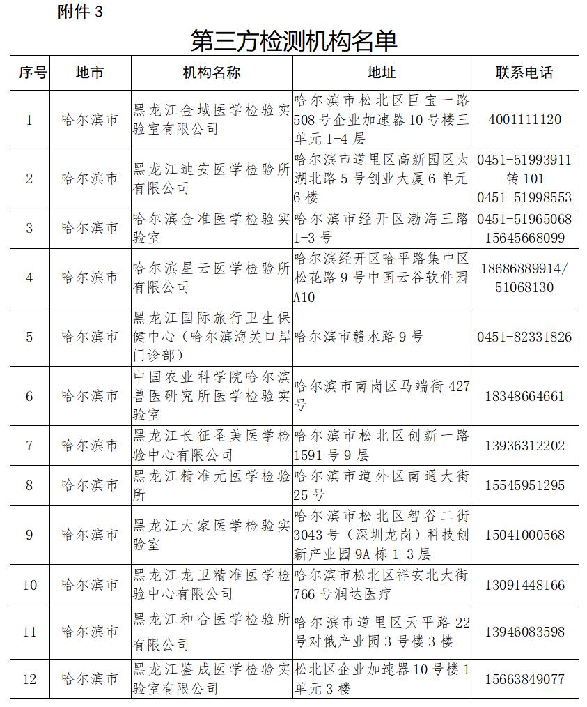 黑河疫情最新情况〃黑河疫情最新情况通报