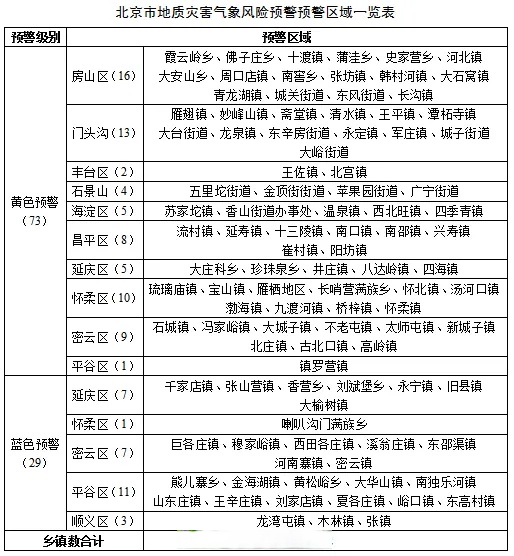 北京疫情扩散风险有所降低〃北京疫情已扩散